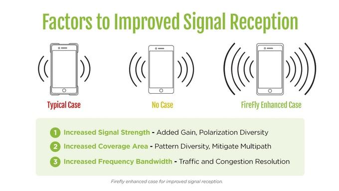 Factors to Improved Signal Reception