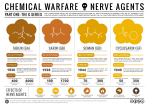 Chemical-Warfare-The-Nerve-Agents