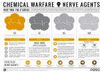 Chemical-Warfare-The-Nerve-Agents