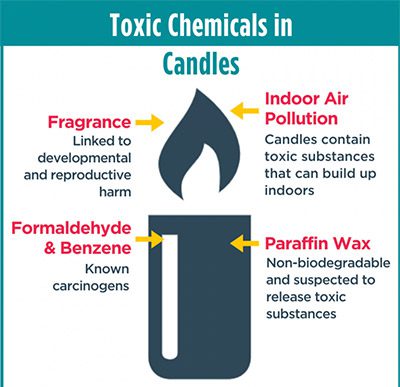 Wax-Chemical-Emissions