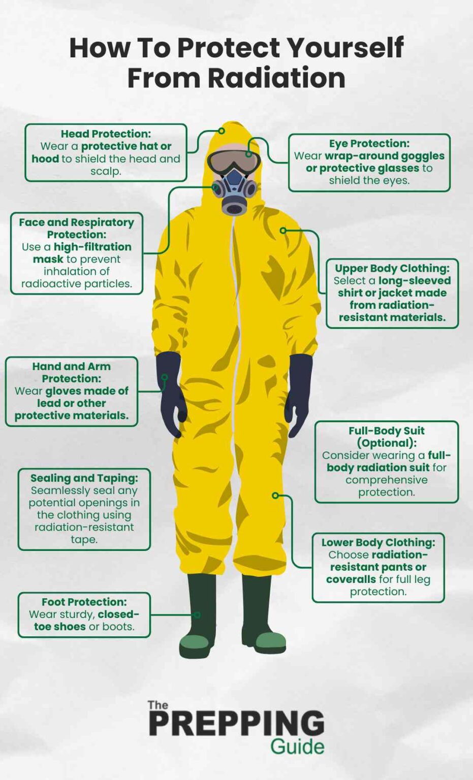 What To Wear To Protect From Radiation Your Ultimate Guide