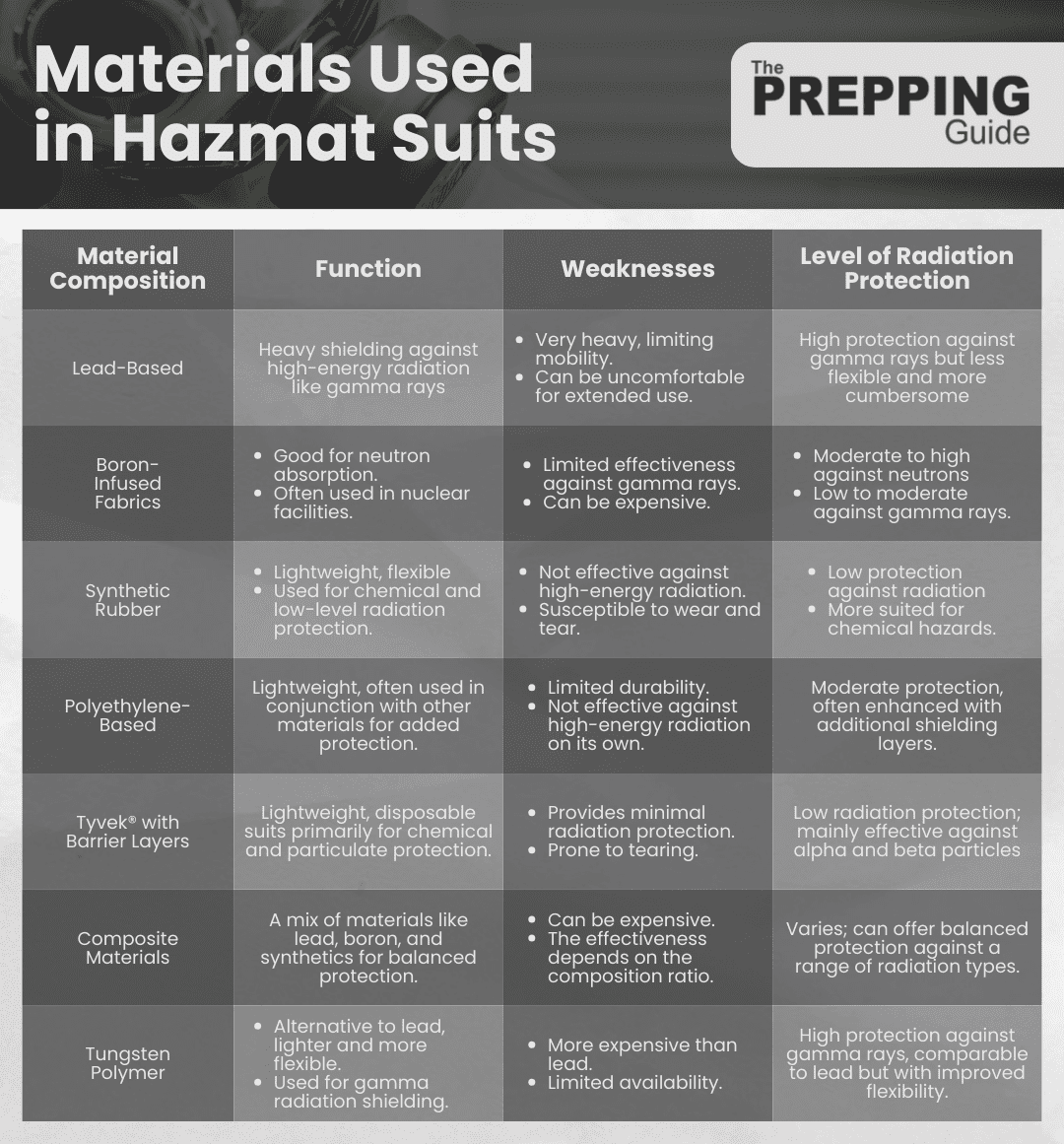 How Much Radiation Can A Hazmat Suit Withstand?
