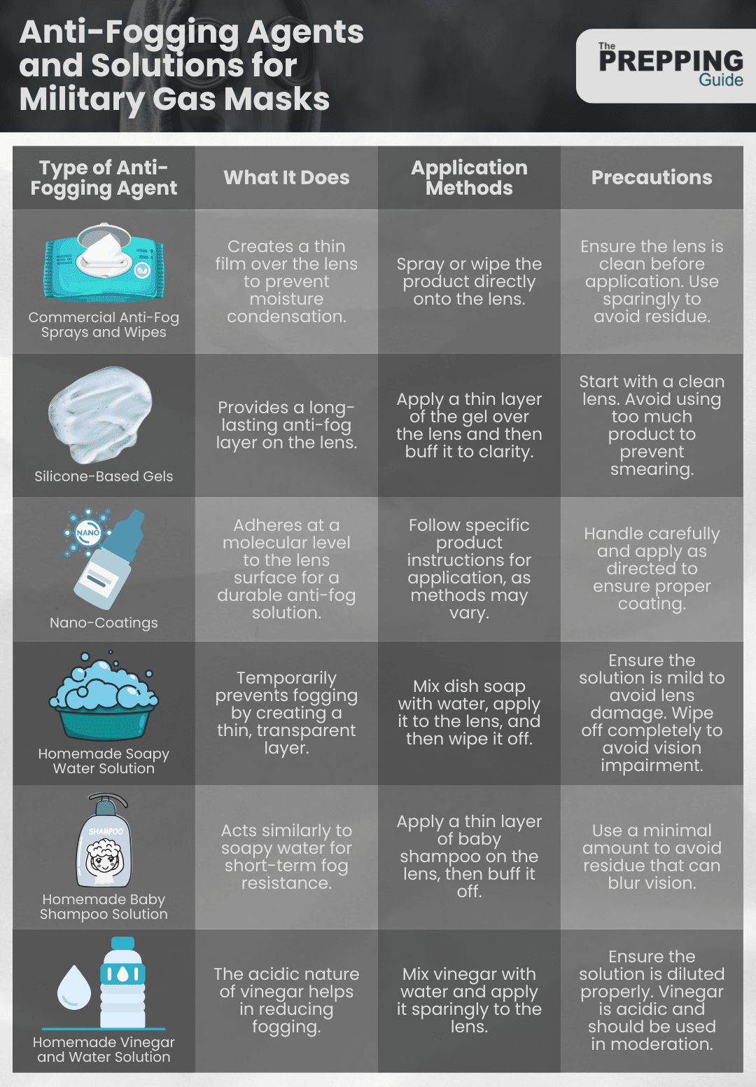 How To Keep US Military Gas Mask From Fogging