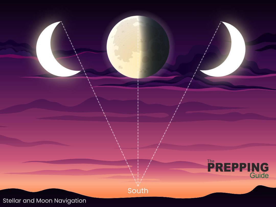 The stellar and moon navigation illustration.
