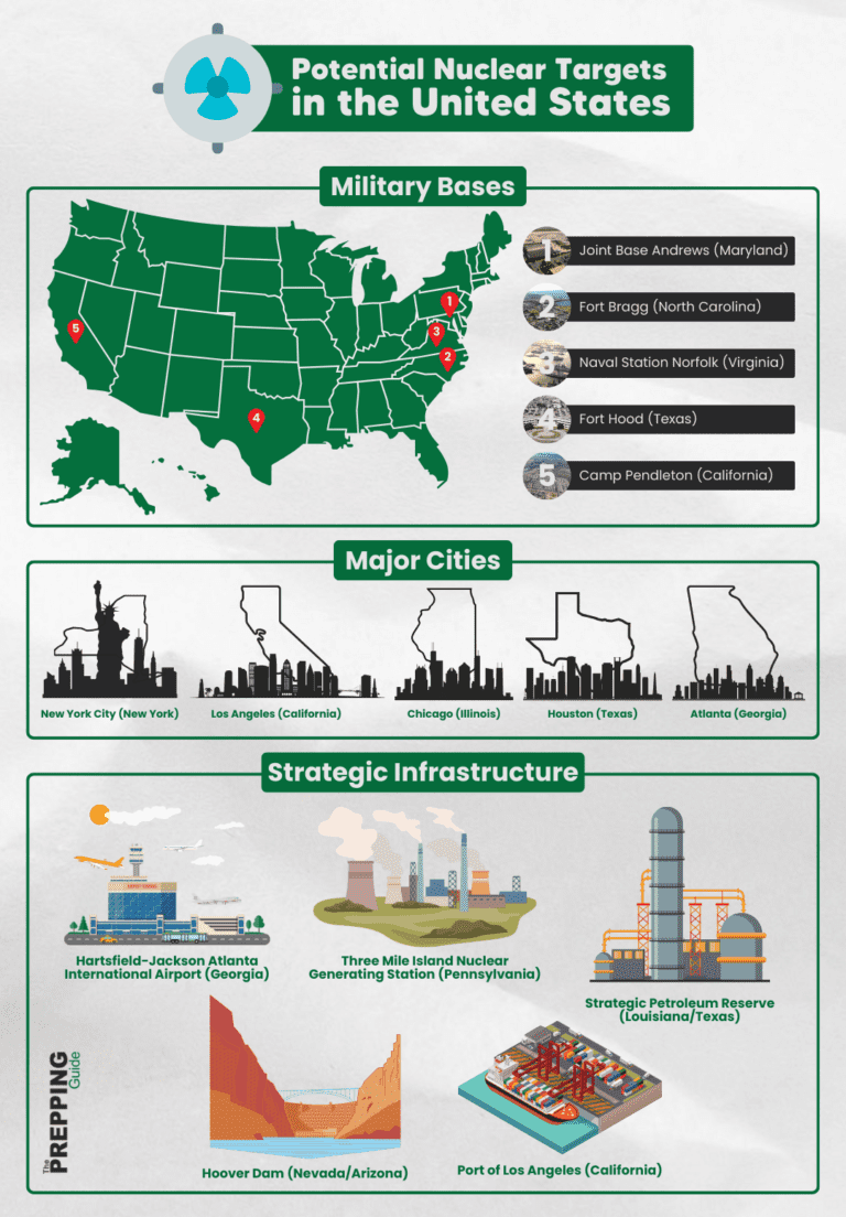 US Nuclear Target Map: Potential Targets and Safe Zones