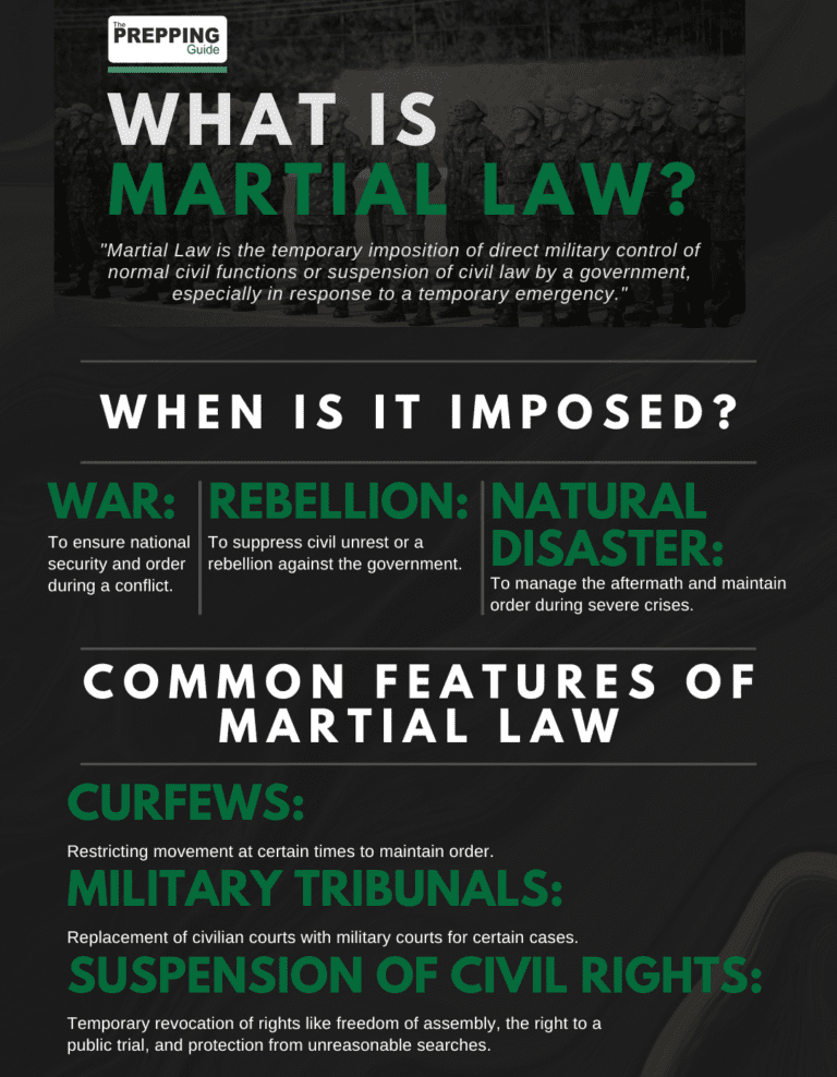 How To Prepare For Martial Law